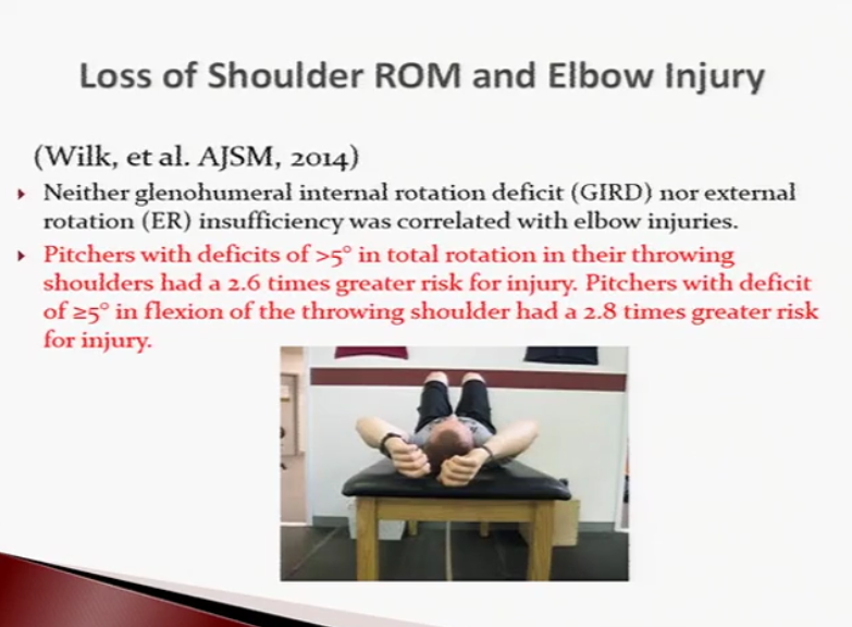 (10) Loss of Shoulder ROM and Elbow Injury