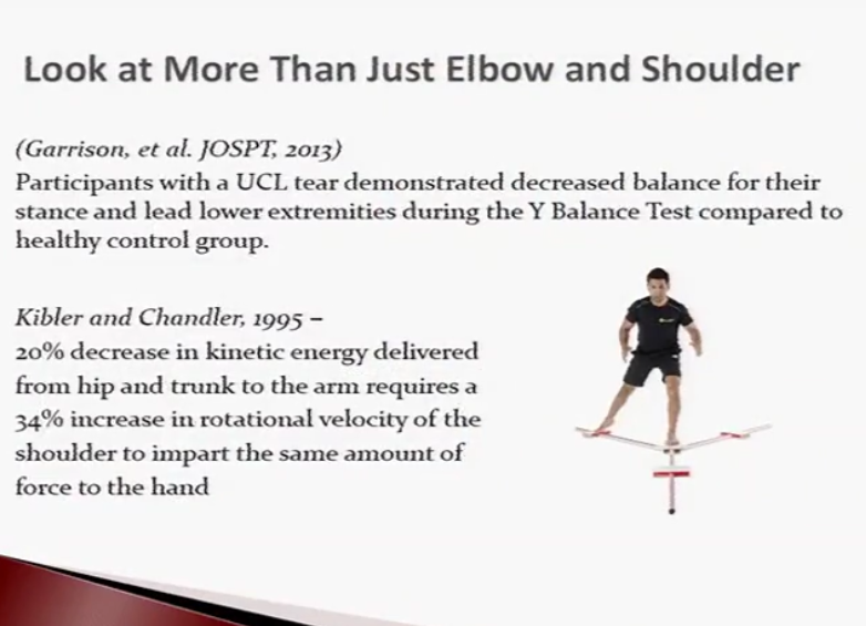 (11) more than just elbow and shoulder