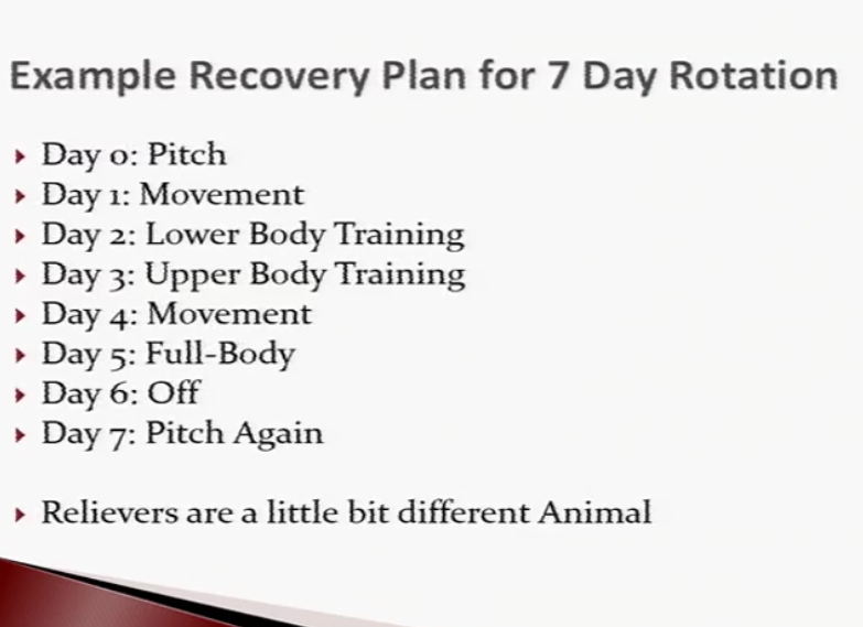 (21) Recovery Plan for 7 day rotation