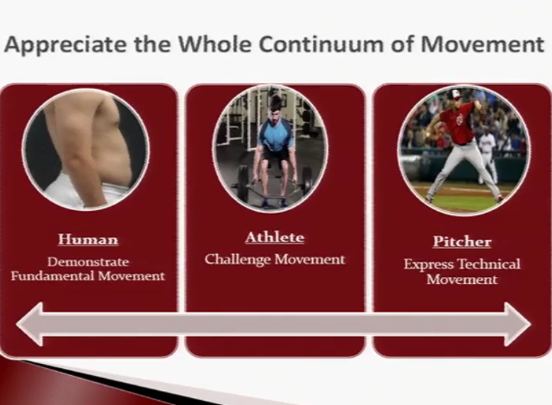 (25) whole continuum of movement